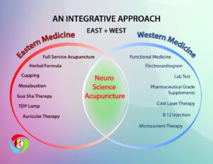 Integration of Acupuncture with Western Modalities